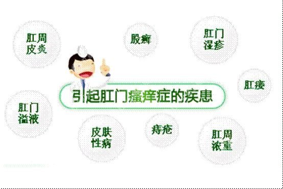 肛門瘙癢難以治愈？